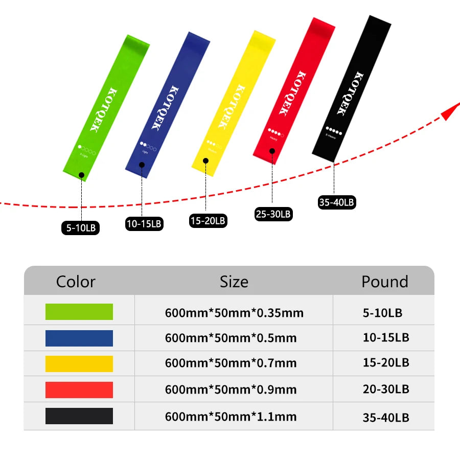 Fitness Gum Pull Rope Rubber Loop Latex Resistance Bands Workout Crossfit Strength Training Yoga Fitness Equipment Gym Expander